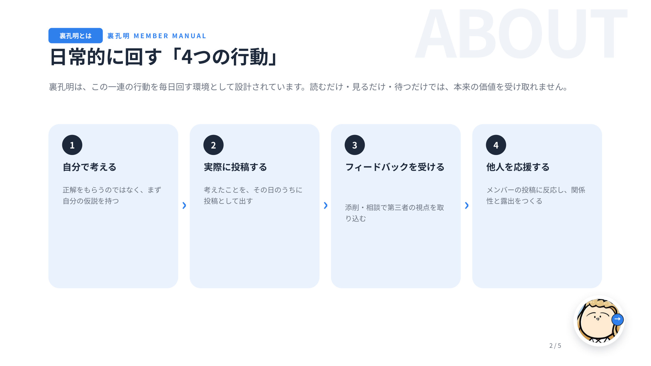 裏孔明で日常的に回す4つの行動を説明した会員向けマニュアル