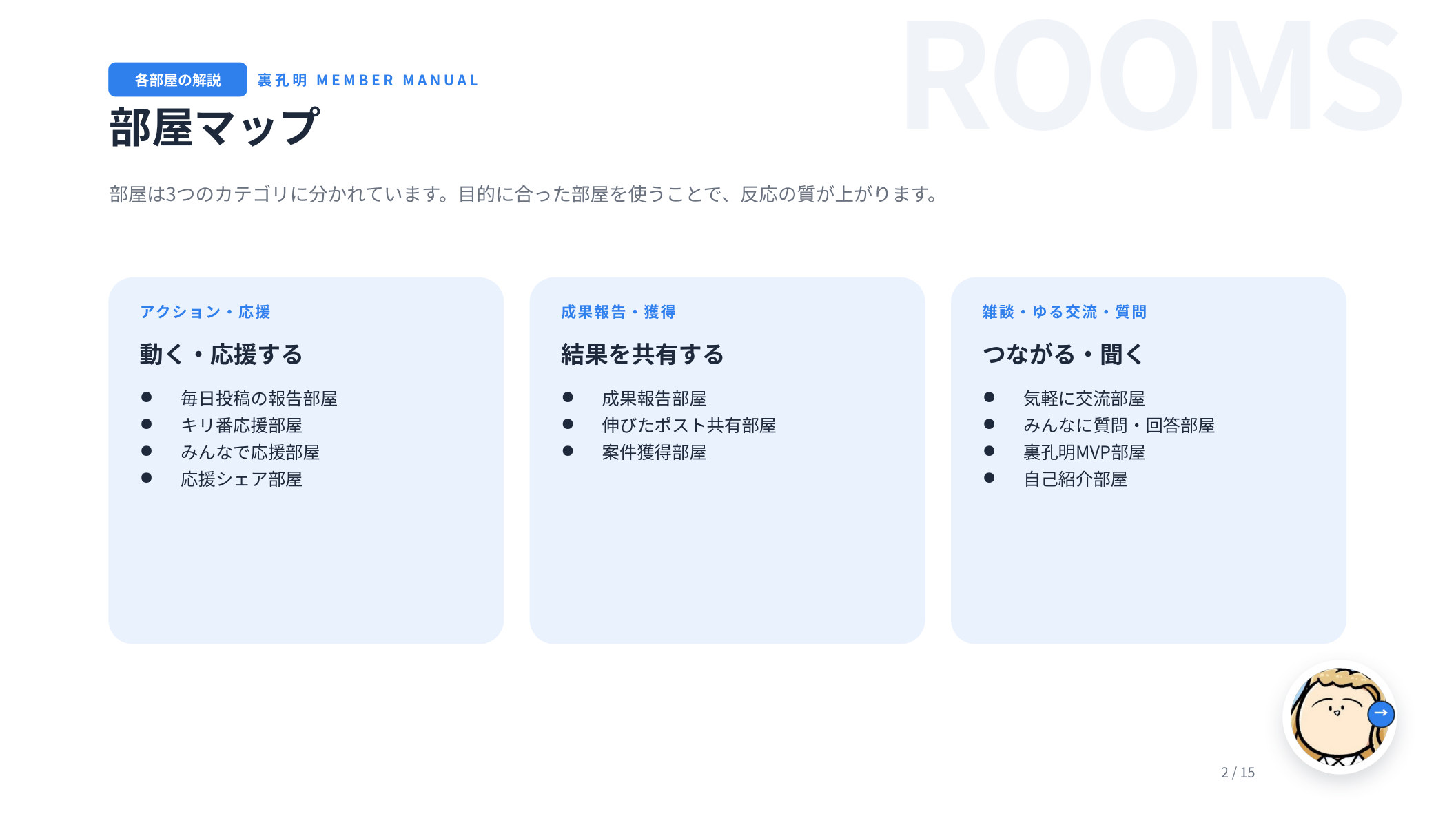 Discordにある裏孔明の部屋マップ